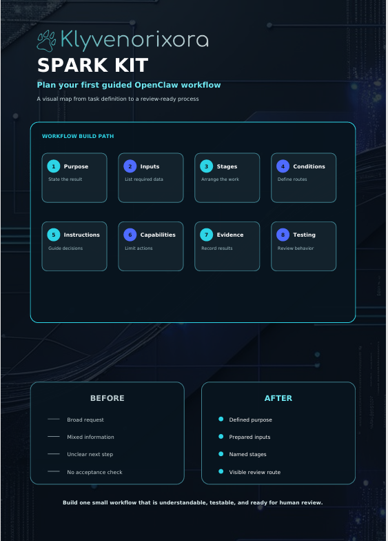 An infographic poster titled 'SPARK KIT' by Klyvenorixora, detailing a software course route from scattered values to structured types, with diagrams, before-and-after learning comparisons, and a course route timeline on a dark grid background.