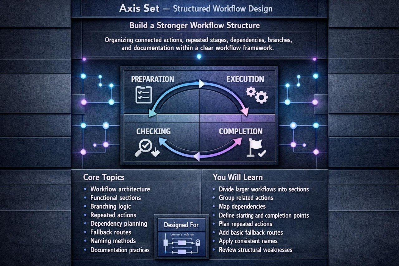 A digital cover or promotional graphic for a product titled 'Asix Set', featuring a dark futuristic interface with glowing blue text and interface elements on a black background.