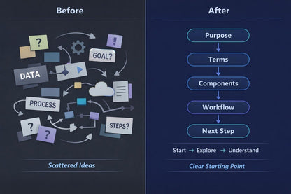 A digital infographic comparing 'Before' and 'After' states of systems engineering, presented on a dark chalkboard background. The left side, labeled 'Before', shows a cluttered, messy diagram with various tech icons, warning signs, and text like 'Separate Technical Skills' and 'Fragmented Project Plan'.