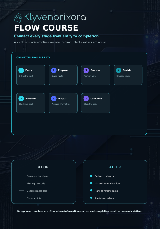 An infographic poster titled 'FLOW COURSE' by Klyvenorixora, detailing a software course route from scattered values to structured types, with diagrams, before-and-after learning comparisons, and a course route timeline on a dark grid background.