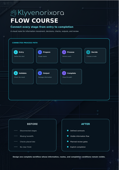 An infographic poster titled 'FLOW COURSE' by Klyvenorixora, detailing a software course route from scattered values to structured types, with diagrams, before-and-after learning comparisons, and a course route timeline on a dark grid background.
