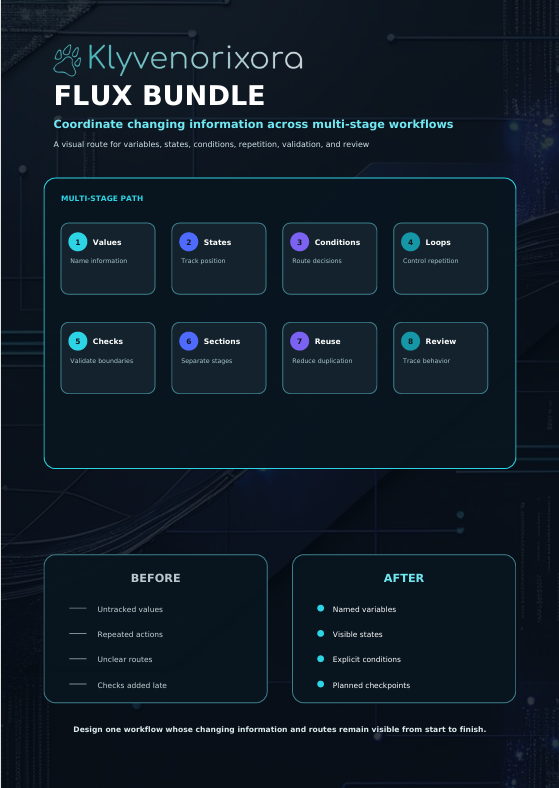 An infographic poster titled 'FLUX BUNDLE' by Klyvenorixora, detailing a software course route from scattered values to structured types, with diagrams, before-and-after learning comparisons, and a course route timeline on a dark grid background.