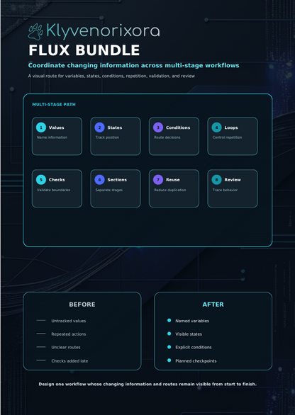 An infographic poster titled 'FLUX BUNDLE' by Klyvenorixora, detailing a software course route from scattered values to structured types, with diagrams, before-and-after learning comparisons, and a course route timeline on a dark grid background.