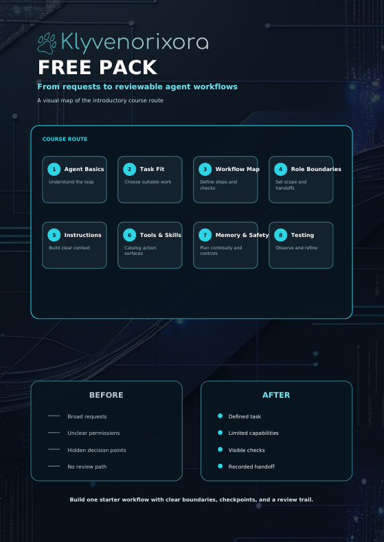 An infographic poster titled 'FREE PACK' by Klyvenorixora, detailing a software course route from scattered values to structured types, with diagrams, before-and-after learning comparisons, and a course route timeline on a dark grid background.