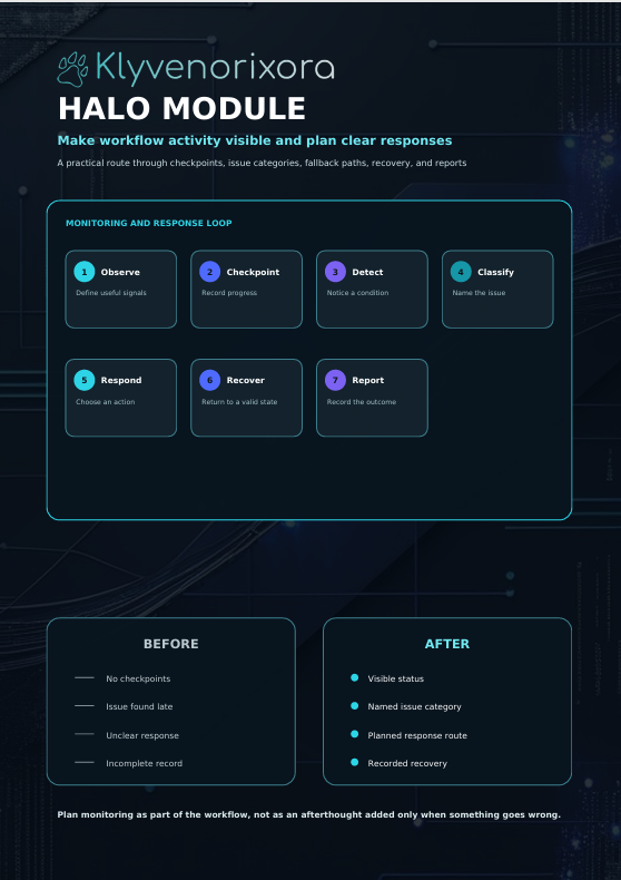 An infographic poster title 'HALO MODULE' by Klyvenorixora, detailing a software course route from scattered values to structured types, with diagrams, before-and-after learning comparisons, and a course route timeline on a dark grid background.