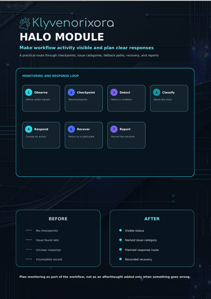 An infographic poster title 'HALO MODULE' by Klyvenorixora, detailing a software course route from scattered values to structured types, with diagrams, before-and-after learning comparisons, and a course route timeline on a dark grid background.