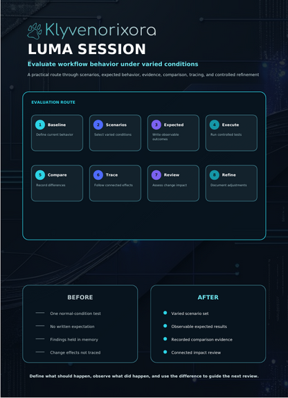 An infographic poster titled 'LUMA SESSION' by Klyvenorixora, detailing a software course route from scattered values to structured types, with diagrams, before-and-after learning comparisons, and a course route timeline on a dark grid background.