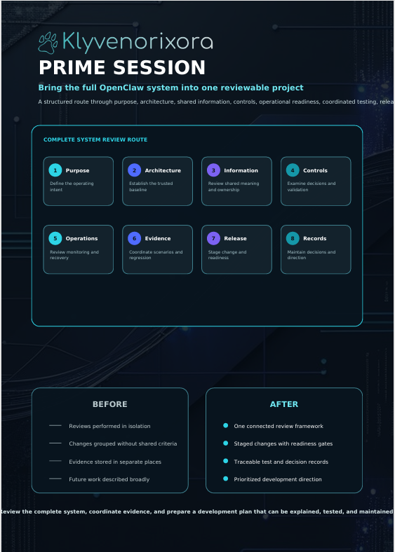 An infographic poster titled 'PRIME SESSION' by Klyvenorixora, detailing a software course route from scattered values to structured types, with diagrams, before-and-after learning comparisons, and a course route timeline on a dark grid background.