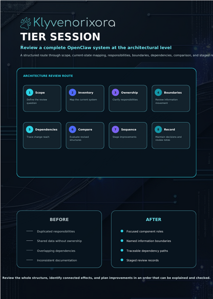 An infographic poster titled 'TIER SESSION' by Klyvenorixora, detailing a software course route from scattered values to structured types, with diagrams, before-and-after learning comparisons, and a course route timeline on a dark grid background.