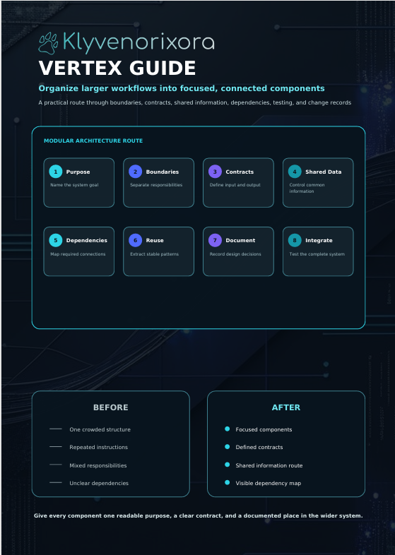 An infographic poster titled 'VERTEX GUIDE' by Klyvenorixora, detailing a software course route from scattered values to structured types, with diagrams, before-and-after learning comparisons, and a course route timeline on a dark grid background.